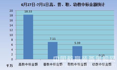 暑假来临 教育装备市场采购量大幅增长