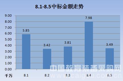 教育装备市场全面增长 势头强劲