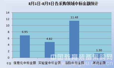 教育装备市场全面增长 势头强劲