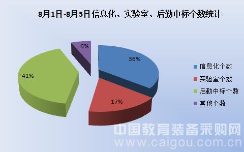 教育装备市场全面增长 势头强劲